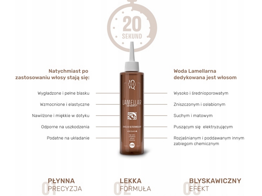 MILA PROFESSIONAL IQ CARE WODA LAMELARNA 250 ML EAN (GTIN) 5904610792087