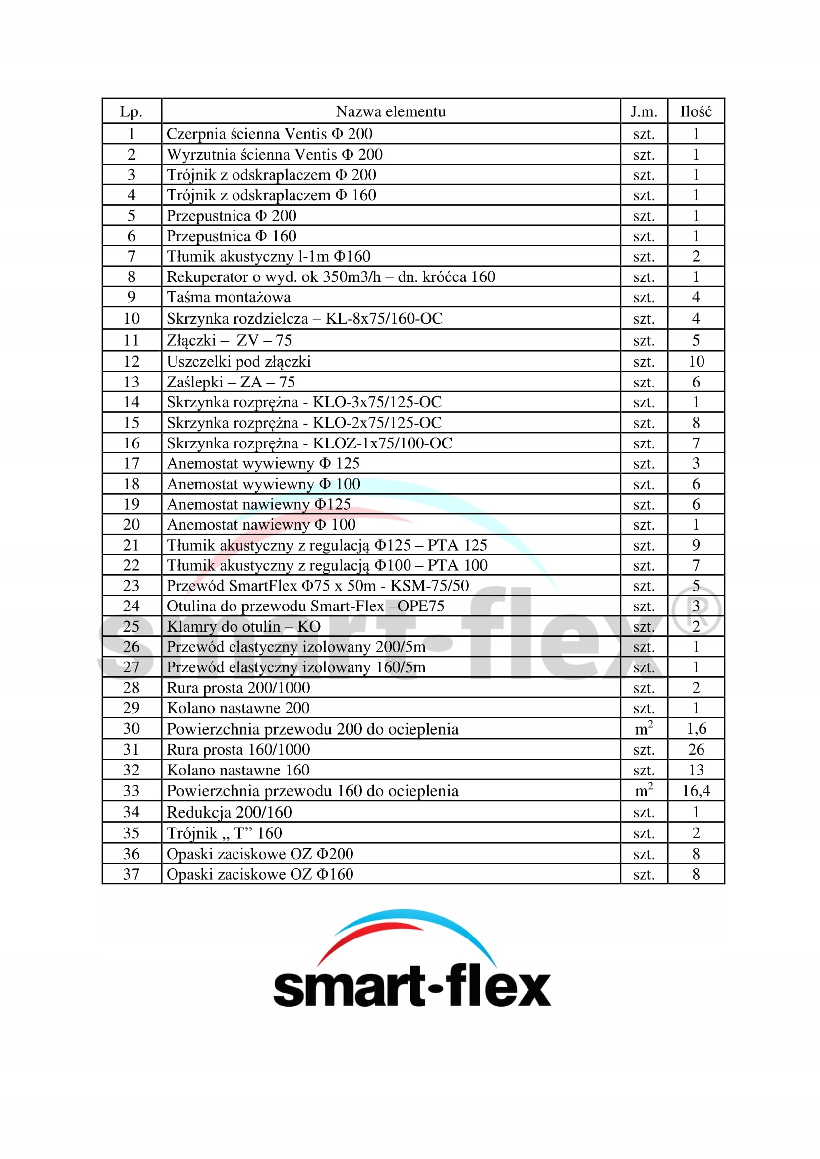 Projekt wentylacji mechanicznej SMART-FLEX Rodzaj inne