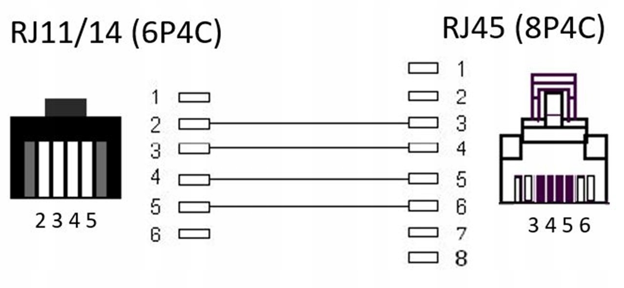 Kabel płaski modularny RJ45 > RJ11/RJ14 10 m Producent Goobay