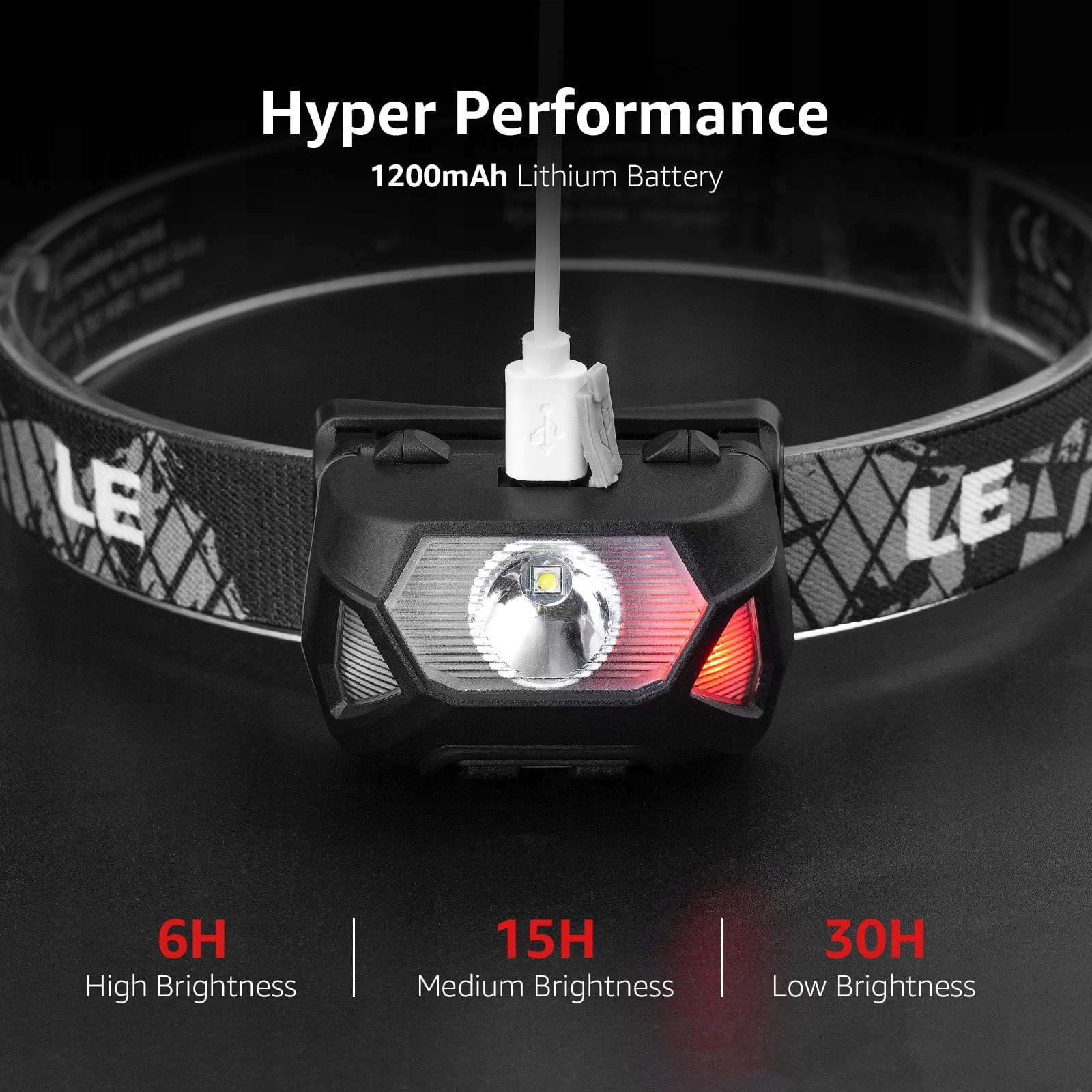 Le Headlamp Latarka Czołowa Opaska Reflektor 2 SZT — miniatura 4