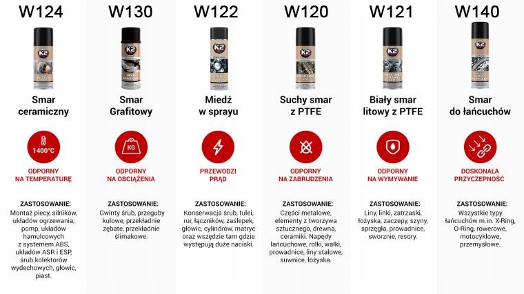 K2 COPPER GREASE miedź w sprayu 400ml W122 Rodzaj smar miedziowy