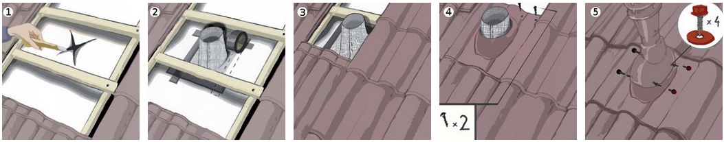 KOMINEK WENTYLACYJNY WIRPLAST PRO 125mm DO BRAAS CELTYCKA CEGLANY CEGLASTY Marka Wirplast