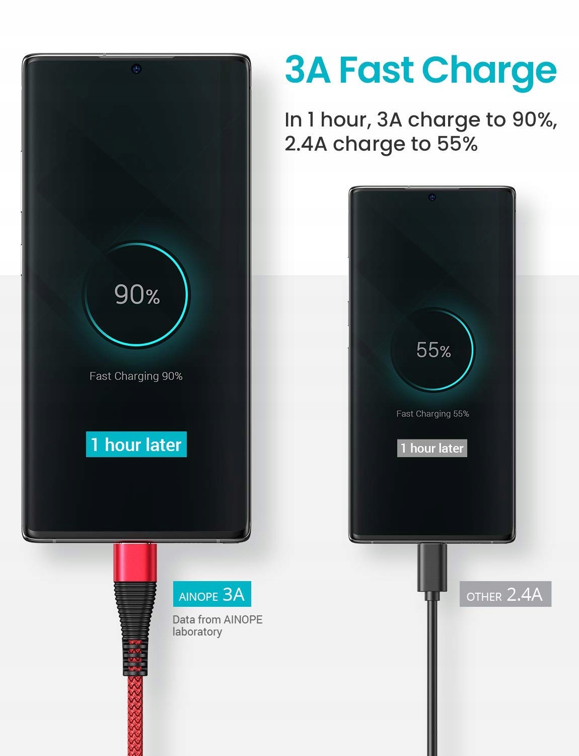 AINOPE Kable USB USB-C Super Wytrzymały OPLOT 2m Długość przewodu 2 m