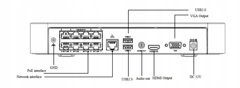 Rejestrator IP Uniview NVR301-08LS3-P8 / 8 kamer, 8MPx, 8 x PoE, VCA Model NVR301-08LS3-P8