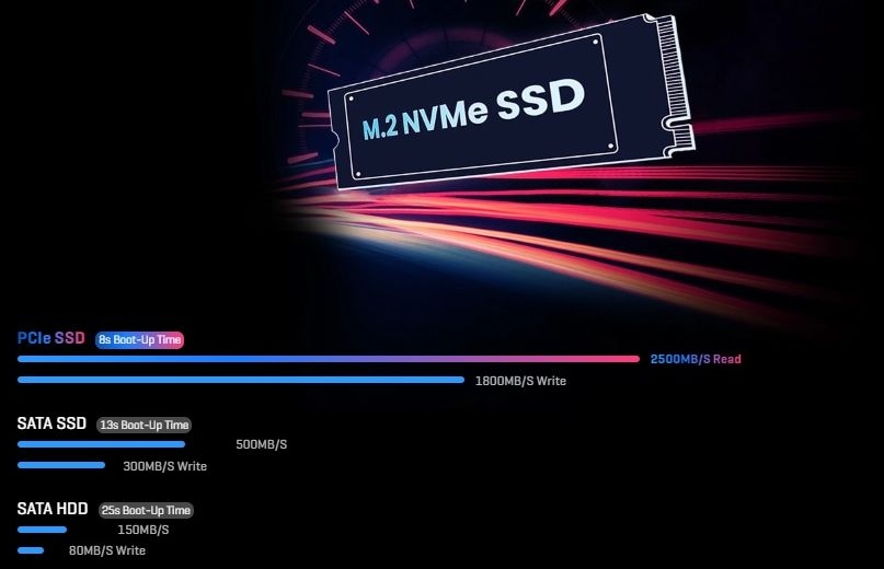 Komputer Chuwi CoreBox i3-1215U 16GB 512SSD W11 Typ pamięci RAM DDR5