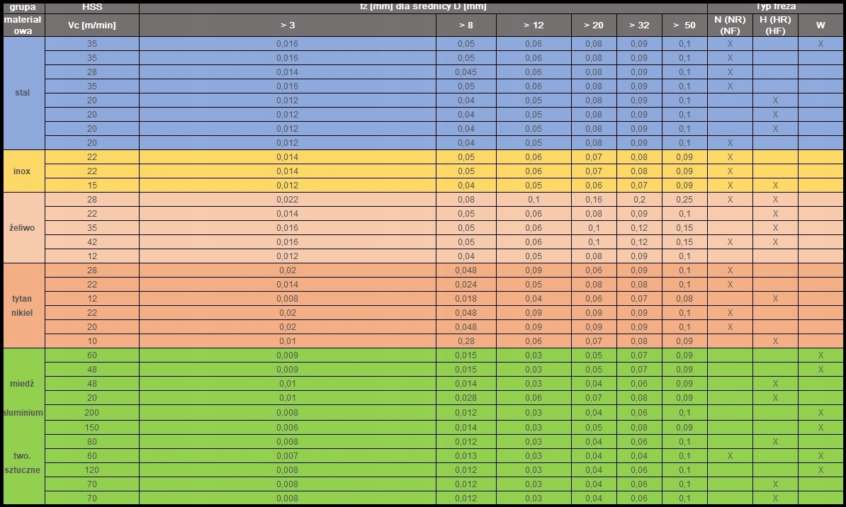 Frez palcowy NFPa fi 8 mm DIN844 HSSCo8% kobalt Marka inny