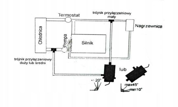 GRZAŁKA SILNIKA URSUS C-330 C-360 UNIWERSALNA 700W Producent części Agtech
