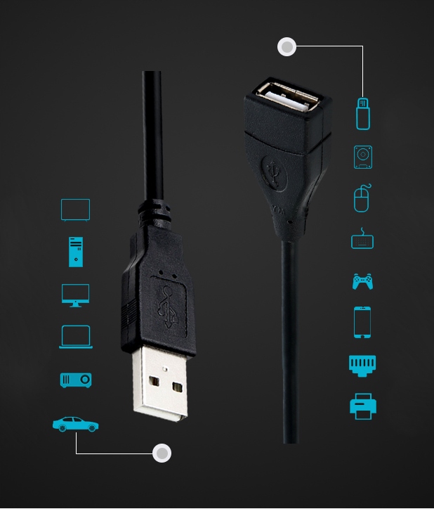PRZEDŁUŻACZ KABEL PRZEDŁUŻKA USB 2.0 2m Długość kabla 2 m