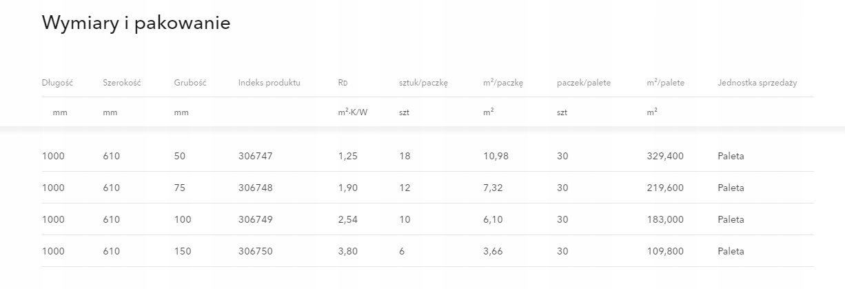 WEŁNA SKALNA ROCKMIN 15 CM Zastosowanie izolacji Podłoga Ściana Sufit