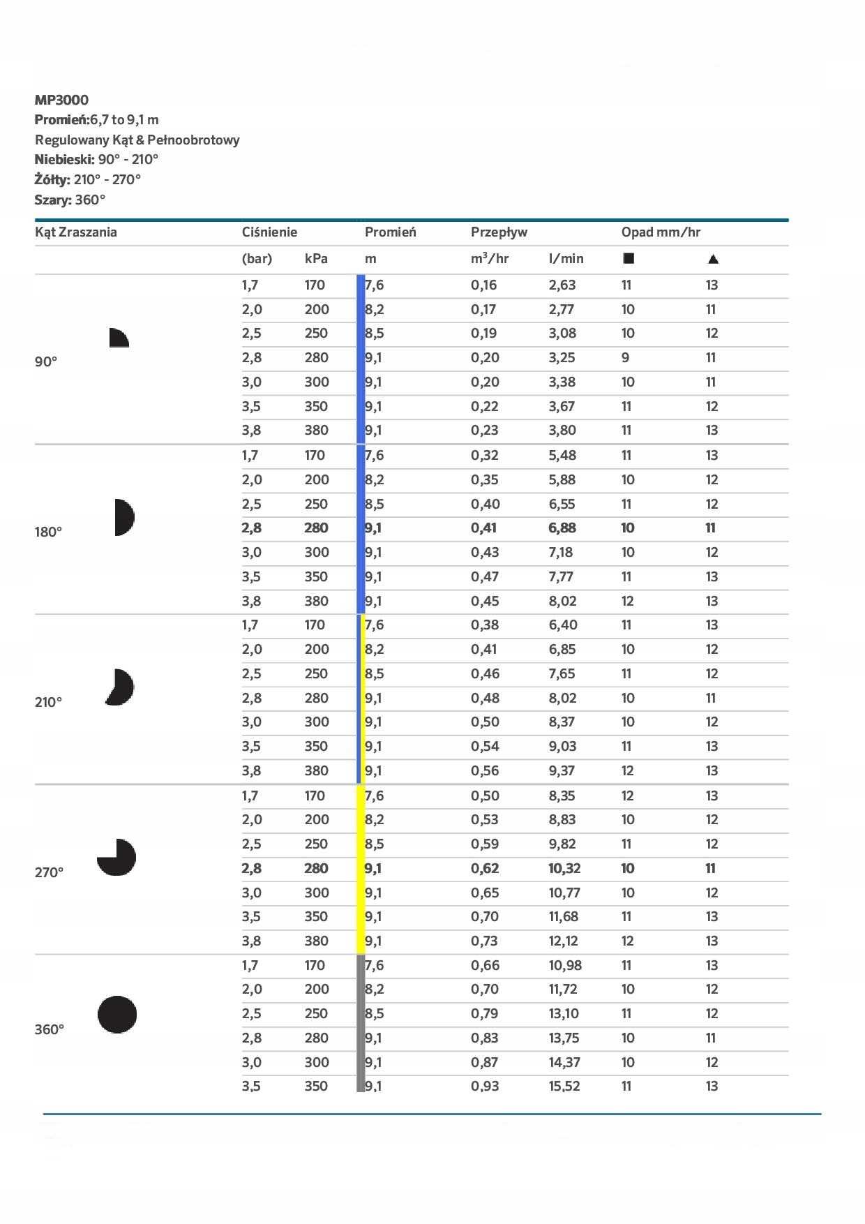 DYSZA MP ROTATOR Z FILTREM MP 3000 360 Kod producenta NHU2590