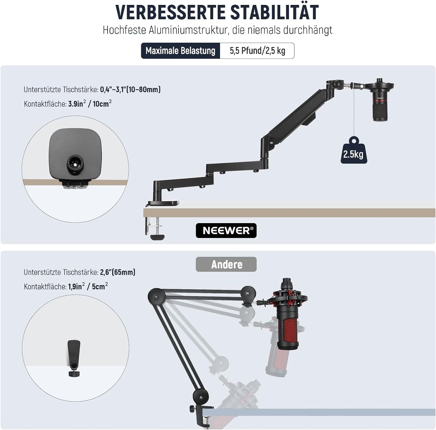 NEEWER Niskoprofilowy Mikrofonarm 360° do Shure Blue Yeti Podcast — miniatura 5
