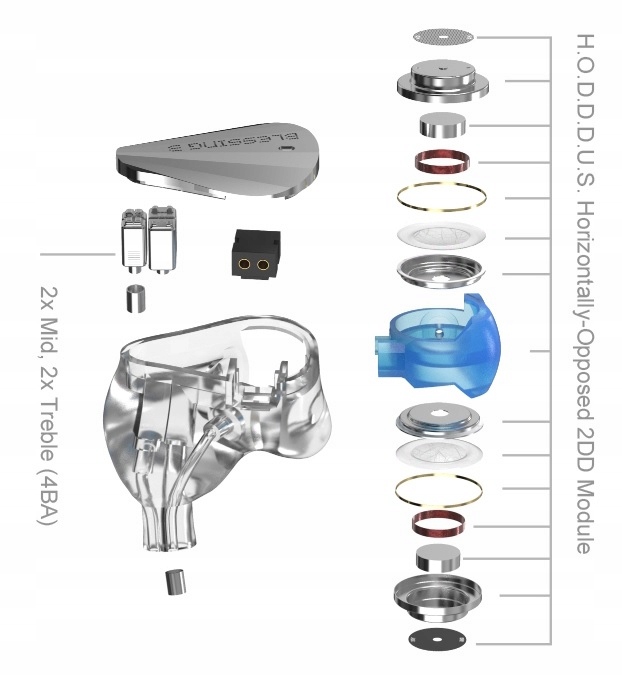 Moondrop Blessing 3 hydyda 2x DD + 4x BA legendarne strojenie Model Blessing 3