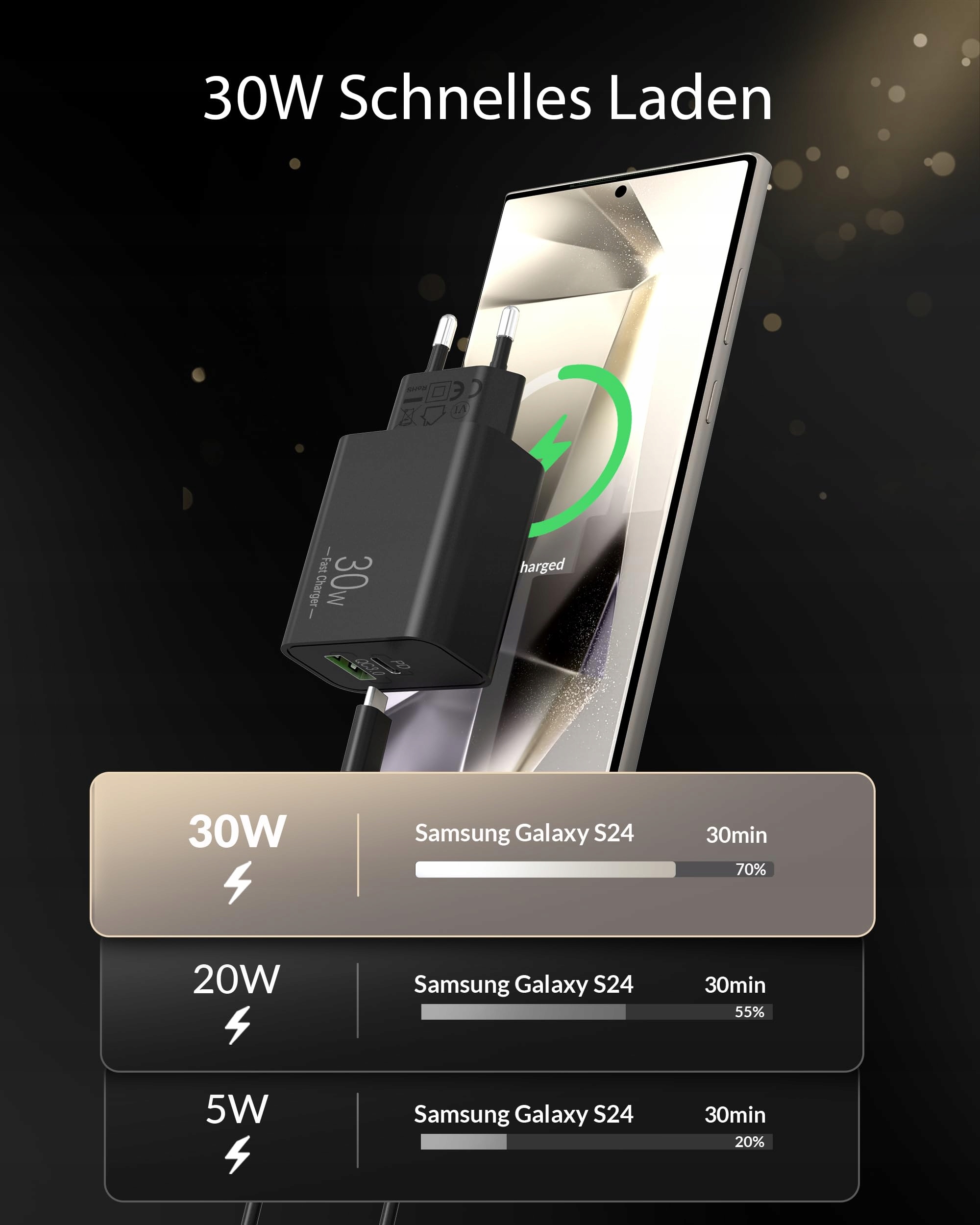 ARCCRA Ładowarka 30W 2-Port USB-C USB-A Szybkie Ładowanie Android Galaxy — miniatura 2