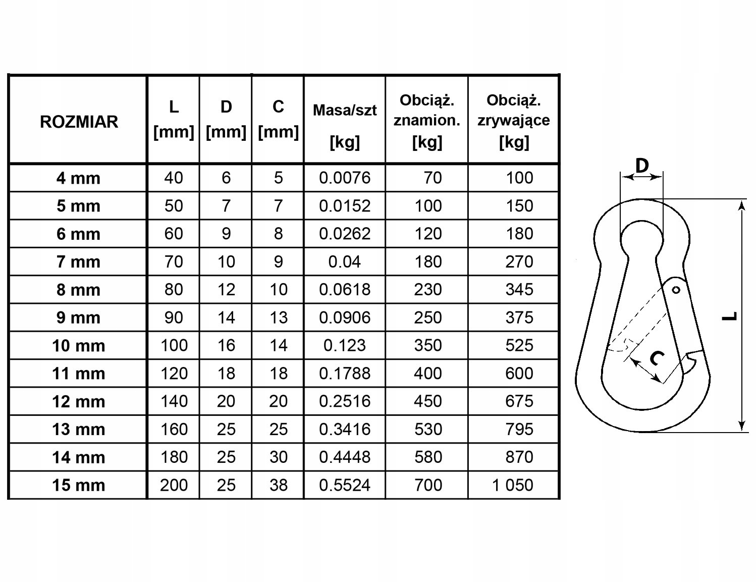 Karabińczyk strażacki ocynkowany 9x90mm 250kg Kod producenta KSO.9.90