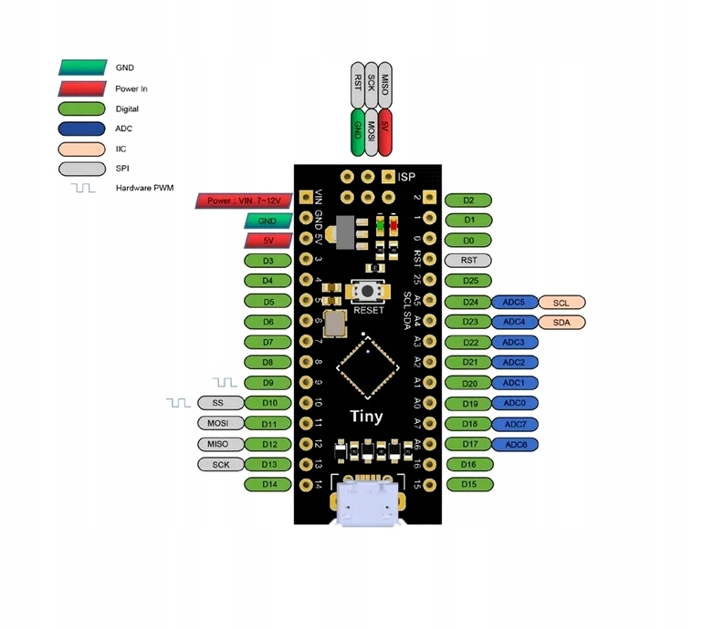 Tiny ATTINY88 (jak ATmega328 Arduino NANO) Model MH-Tiny ATTINY88