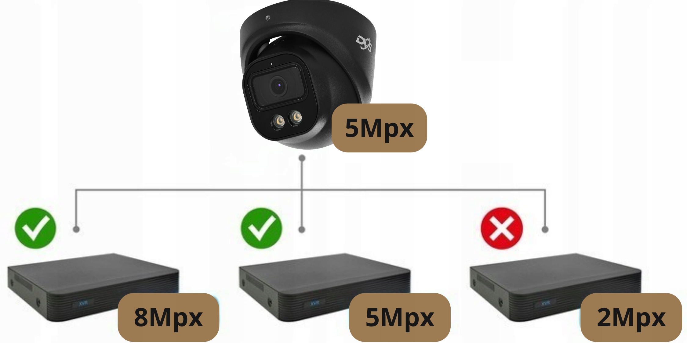 KAMERA ANALOGOWA 5MPX ZEWNĘTRZNA CZARNA METALOWA KOPUŁKOWA DOŚWIETLENIE Zawiera baterie nie