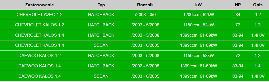 TŁUMIK ŚRODKOWY CHEVROLET AVEO KALOS 05.58 Producent części Polmostrów