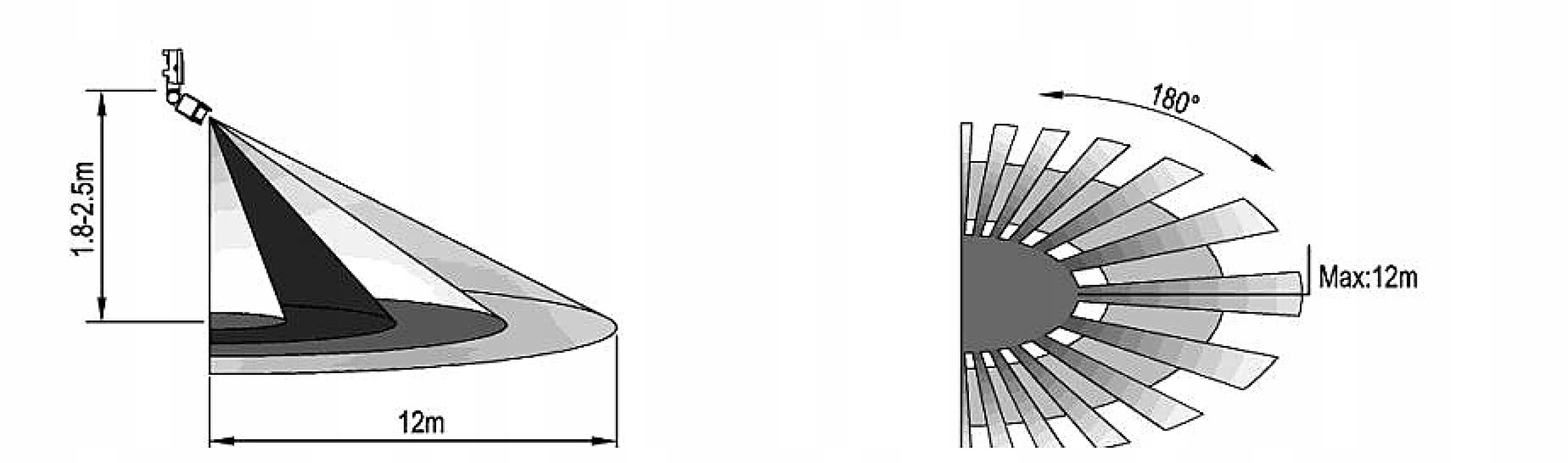 Czujnik Ruchu PIR Podczerwień Sensor Zasięg max 12m Biały Regulowany Stan opakowania oryginalne