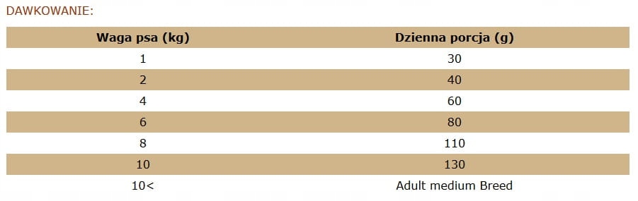 Brit Care Mini Grain Free Sensitive Dziczyzna 2kg Karma Rasy Mini Małe Marka Brit