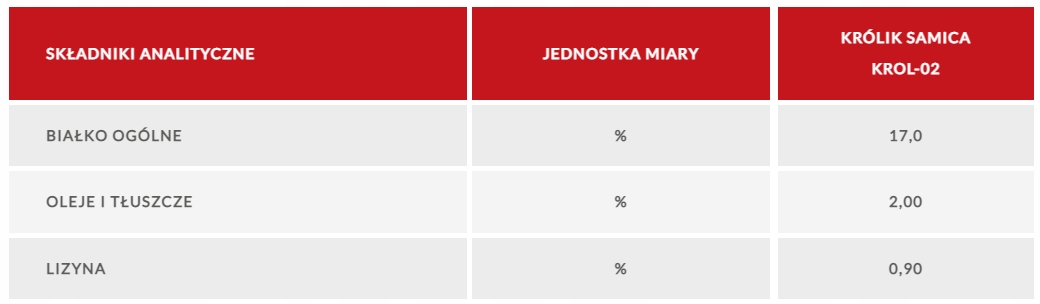 Królik - Farmer Pasza Samica Karmiąca 25 kg Marka inna