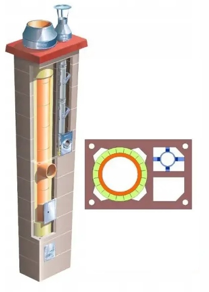 Systémový komín Brata Duo Ferro Turbo K Premium fi 80 200 4 m 36x55 cm