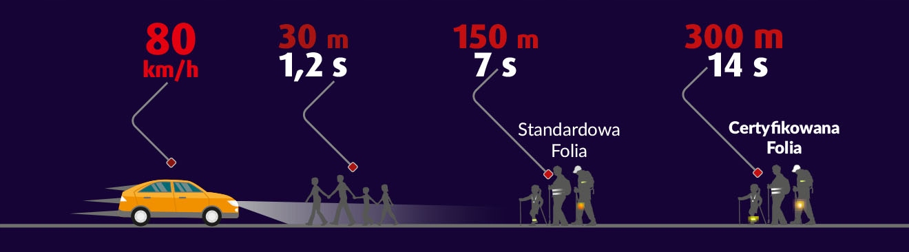 Opaska Odblaskowa na Rzep Różowa 3M 2 szt. Rodzaj opaska na rzep