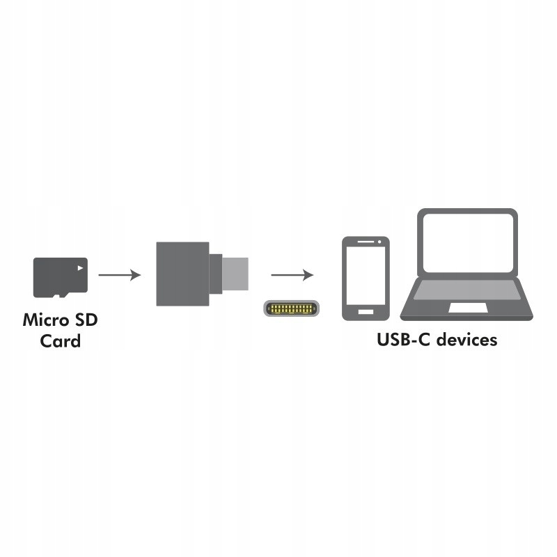 LOGILINK Czytnik kart microSD, USB-C, typu brelok EAN (GTIN) 4052792044386