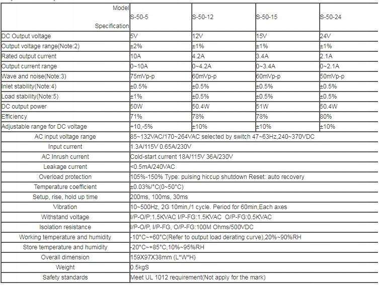 ZASILACZ S-50-5 50W 5V DO TAŚM LED, CCTV Kod producenta S-200-24