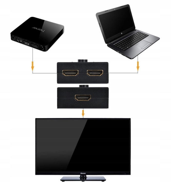 SWITCH HDMI 2.0 2X1 SPLITTER 1X2 ROZDZIELACZ 4K/60 Marka Efox