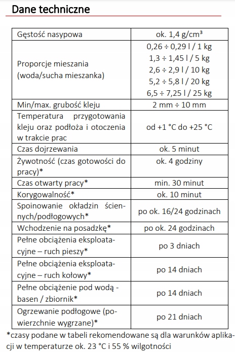 ATLAS PLUS Adhesive for stoneware and clinker flexible 5kg Manufacturer code ATLAS PLUS