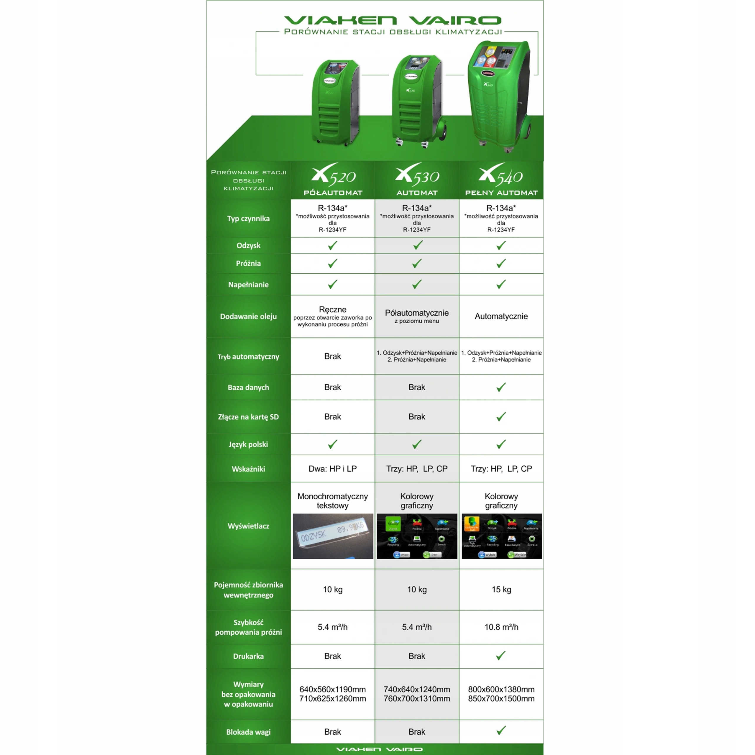 STACJA KLIMATYZACJI VIAKEN x540 AUTOMAT AKCESORIA Operating Mode Automatic