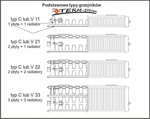 Karoryfer grzejnik płytowy panelowy stalowy C22 600x1000 boczne podłączenie Marka Term-System