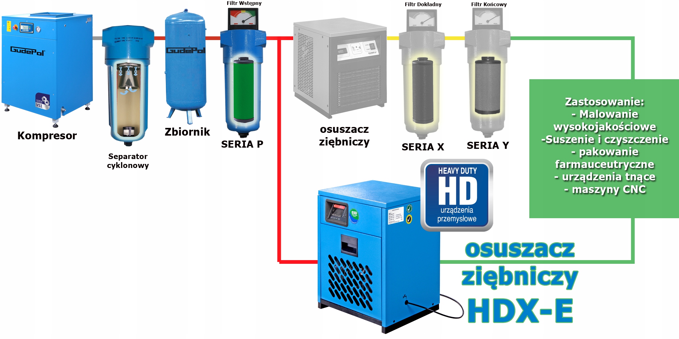 GUDEPOL Osuszacz ziębniczy HDX-E 100 1700 l/min Marka Gudepol