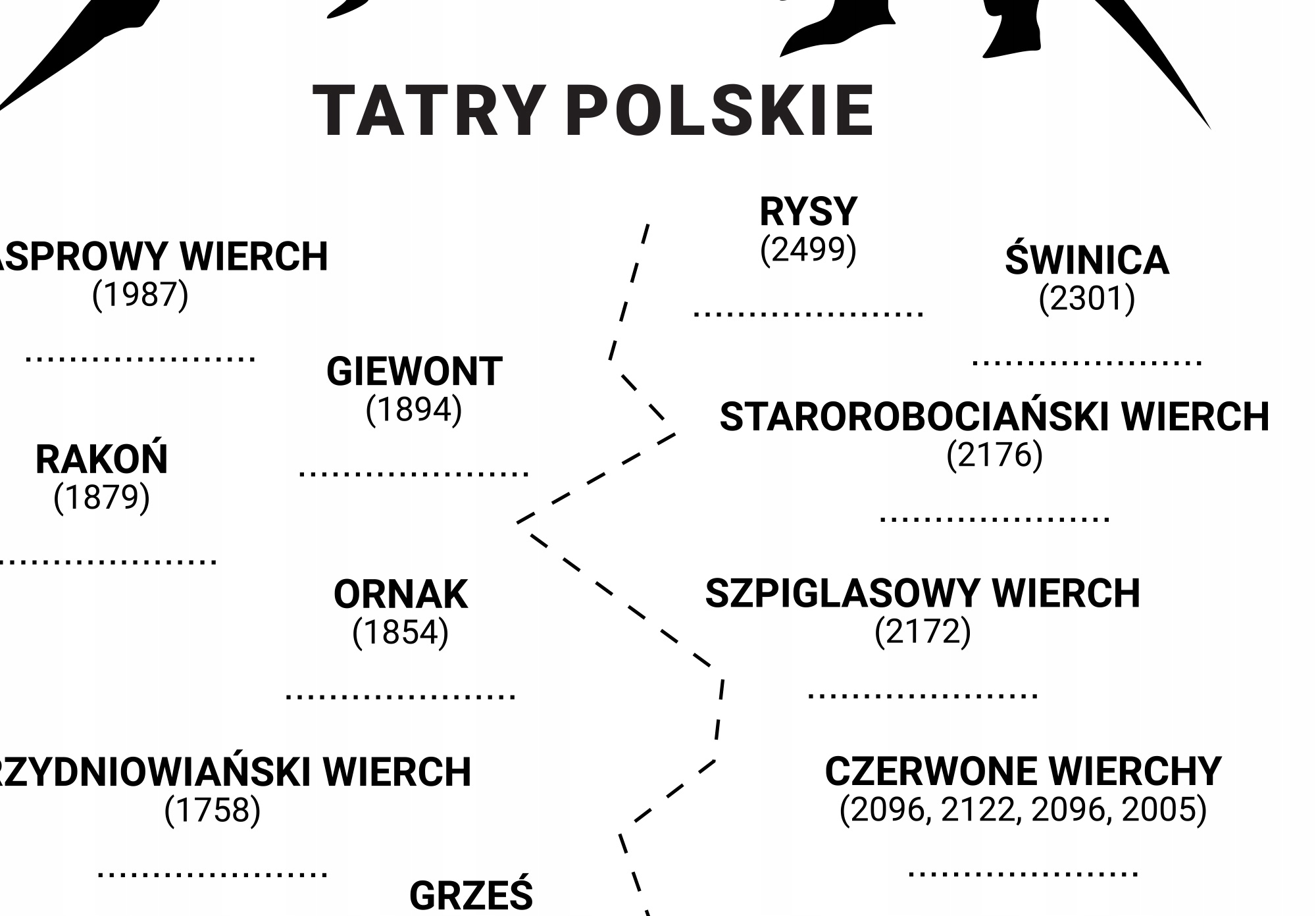 Plakat Tatry Polskie Ważniejsze Szczyty 40x60 cm Rodzaj bez ramy