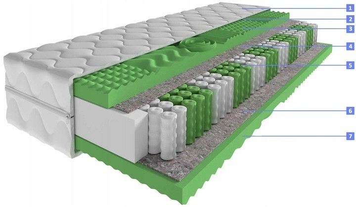 HyperElastic Masaż materac kieszeniowy 140x200x21 Szerokość materaca 140 cm