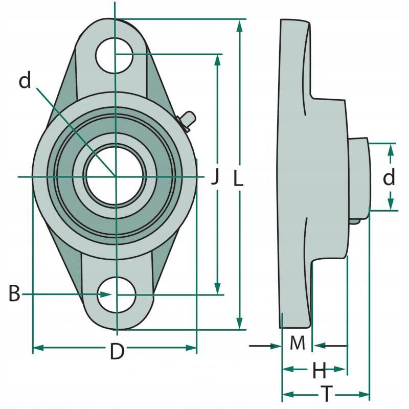 Łożysko kulkowe samonastawne z oprawą kołnierzową SKF FYTB 40TF EAN (GTIN) 7316577032256