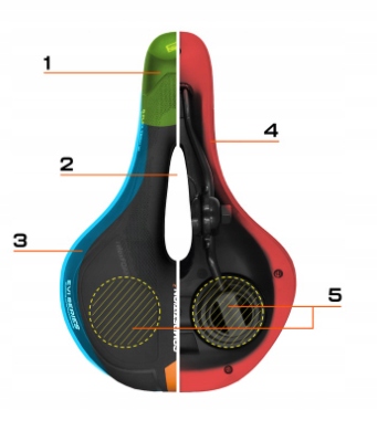 SIODEŁKO ROWEROWE ŻELOWE SIODŁO SPORTOWE DO ROWERU NA ROWER MĘSKIE DAMSKIE Płeć produkt uniseks