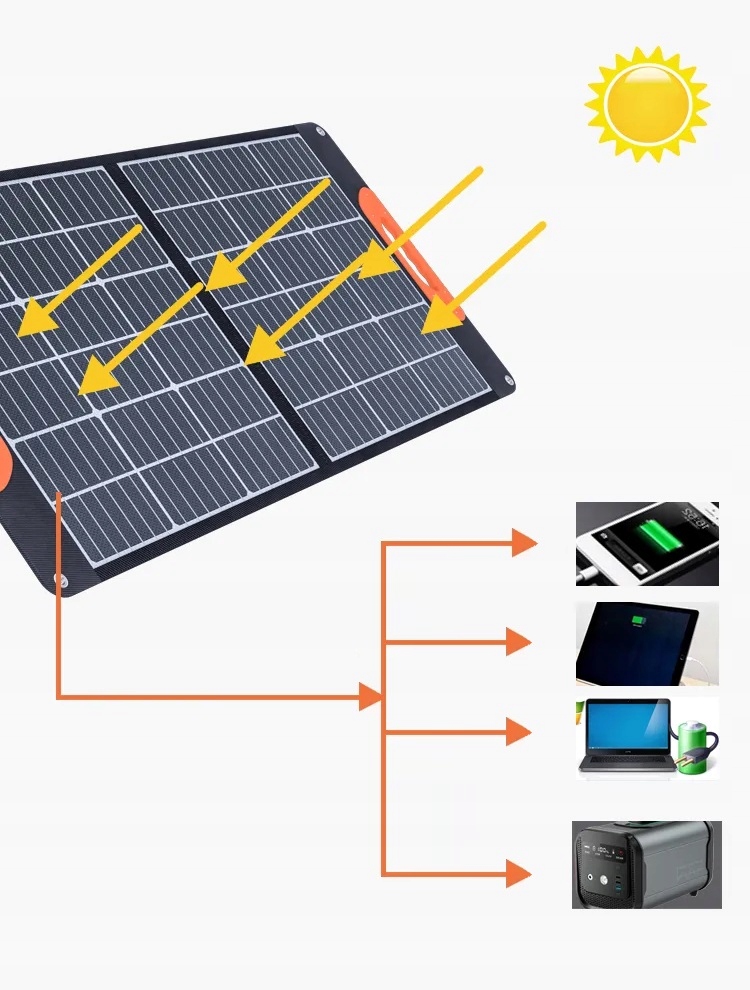 ŁADOWARKA SOLARNA 60W PODRÓŻNA KEMPING PRZENOŚNA Napięcie 18 V