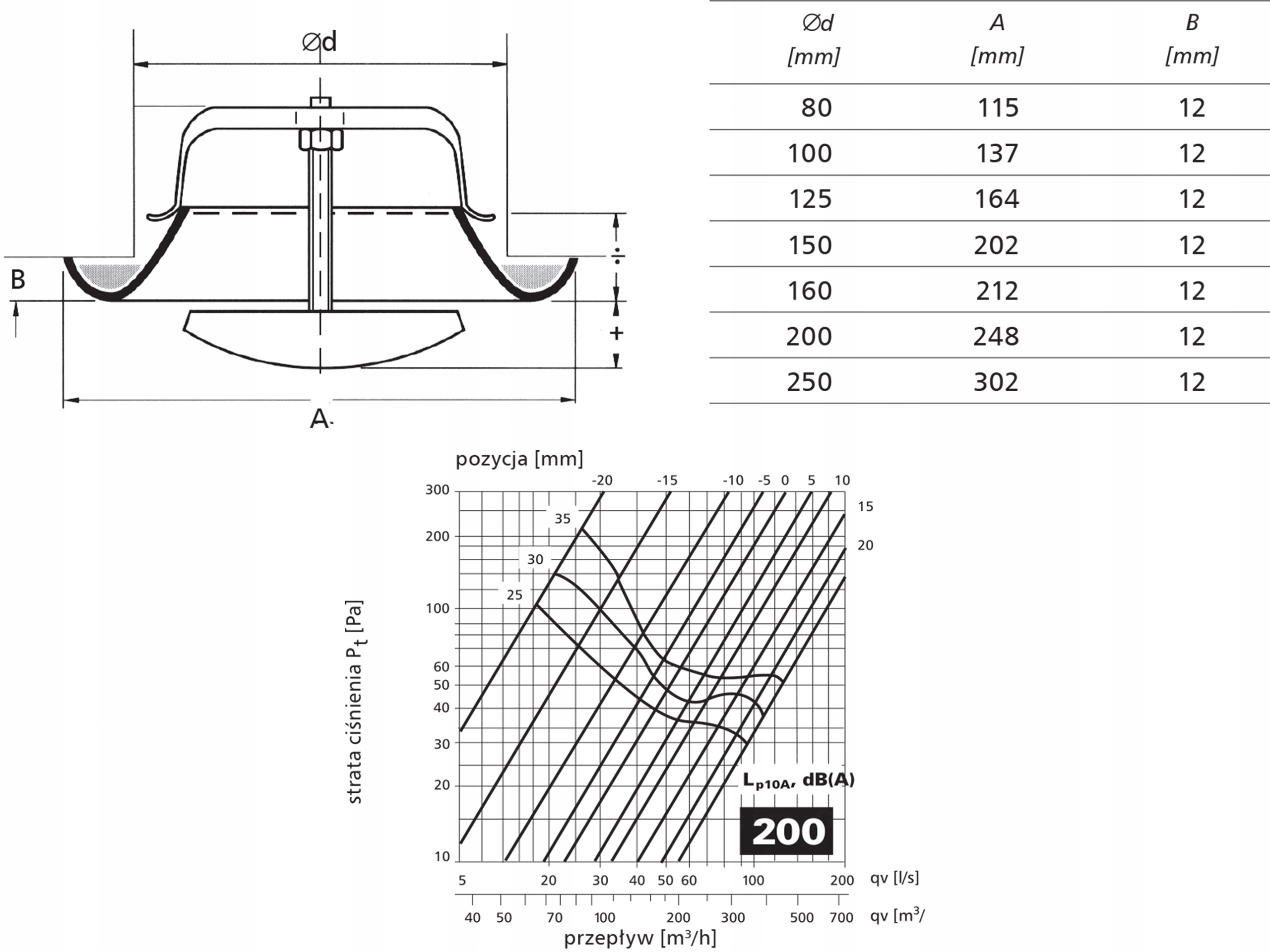 Kratka anemostat nawiewny METAL z uszczelką i ramką kanału rury SPIRO 200mm Marka Alnor