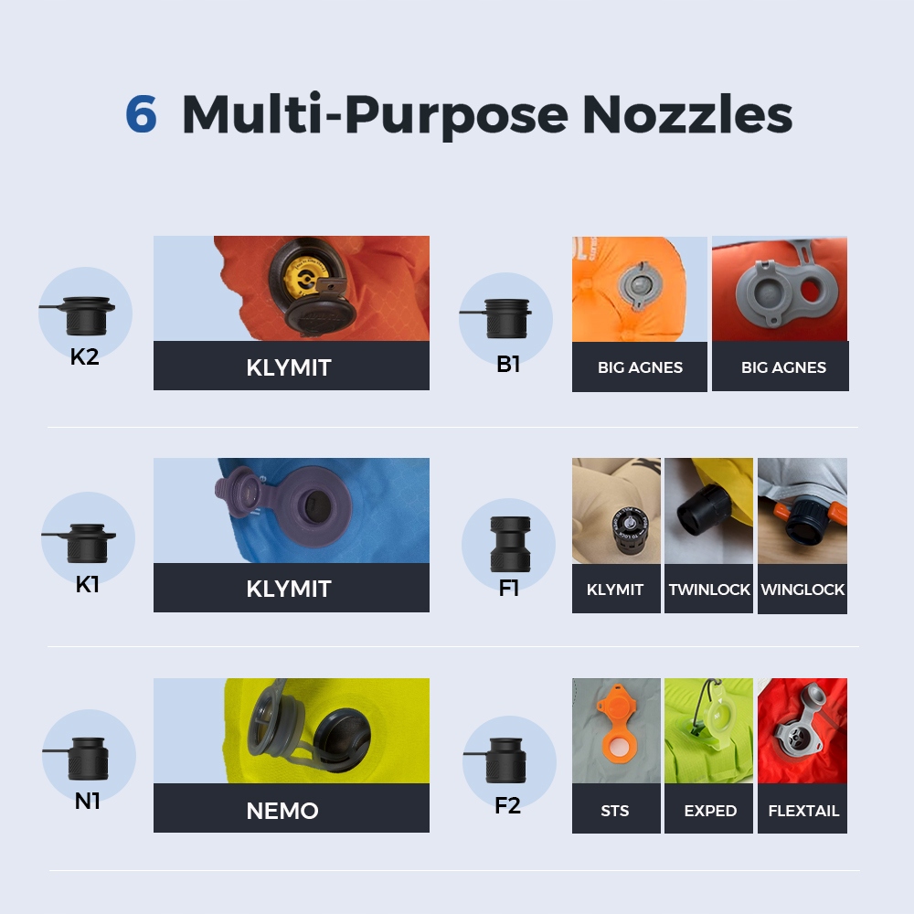 Pompa Zewnętrzna Waga Piórkowa - HighTech FlexTail ZERO PUMP 34g Speed 2.0 Moc 10 W