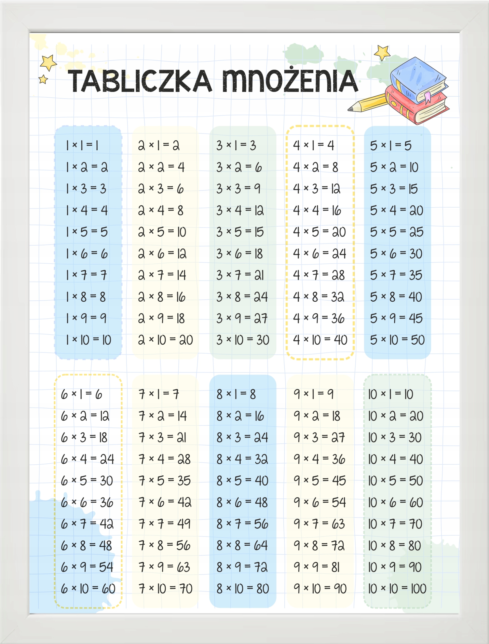 

Tabliczka mnożenia plakat edukacyjny w ramce A4