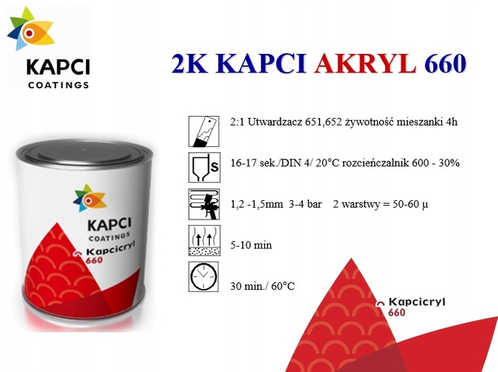 LAKIER SAMOCHODOWY Akryl Połysk KAŻDY RAL 1L + UTW Marka Fachowiec