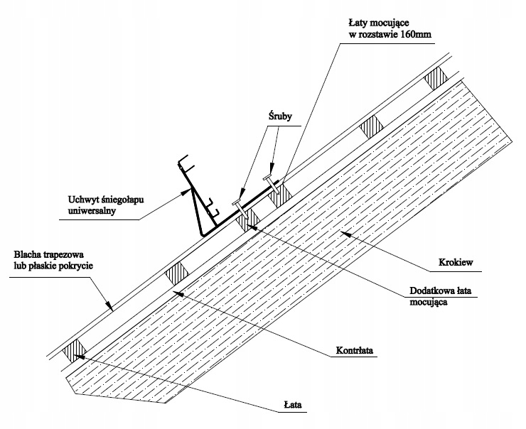 Płotek przeciwśniegowy 3m z 4 uchwytami ocynkowany DO POKRYĆ PŁASKICH Wysokość produktu 15.5 cm