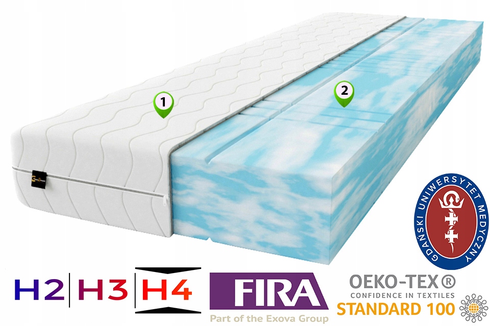 Materac 7 STREF 180x200 PROFILOWANY PLUS pokrowiec Kod producenta DAKOTA_180/200