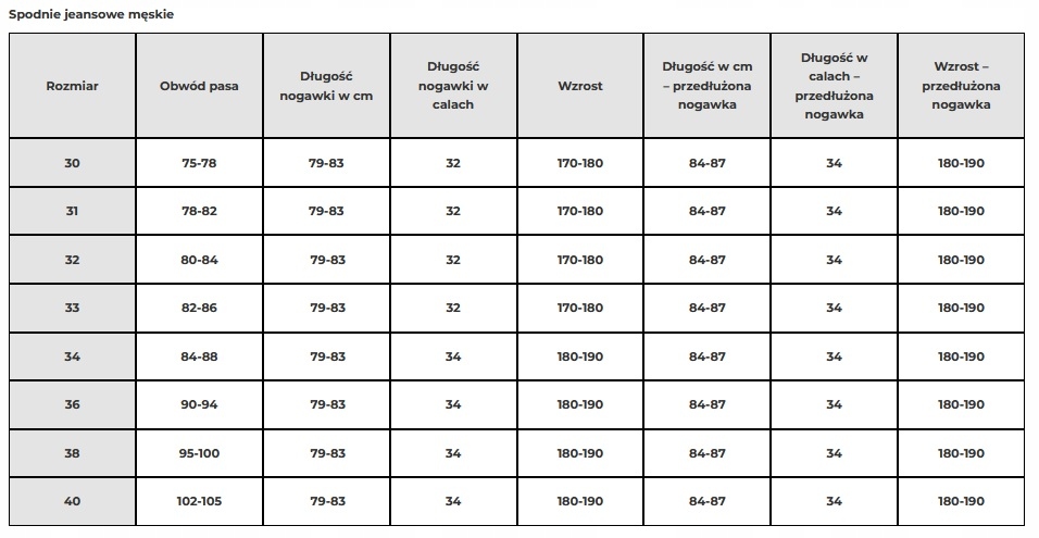 SECA SPODNIE RANGER BLUE NIEBIESKIE 30 Rodzaj Męskie