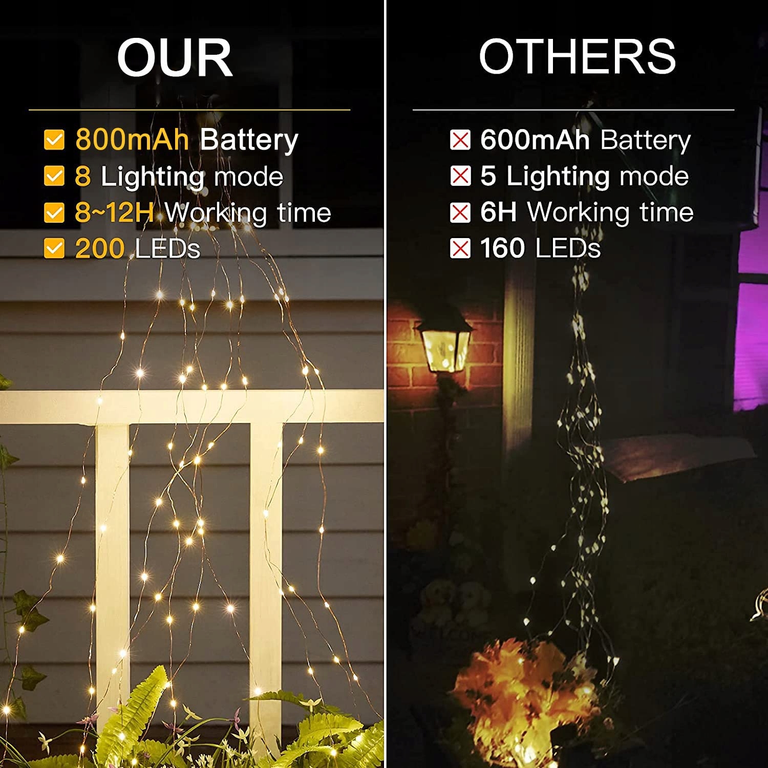 JOYCOME Lampki Solarne Girlanda Świetlna Łańcuch Dekoracyjny 2M 200LED — miniatura 4