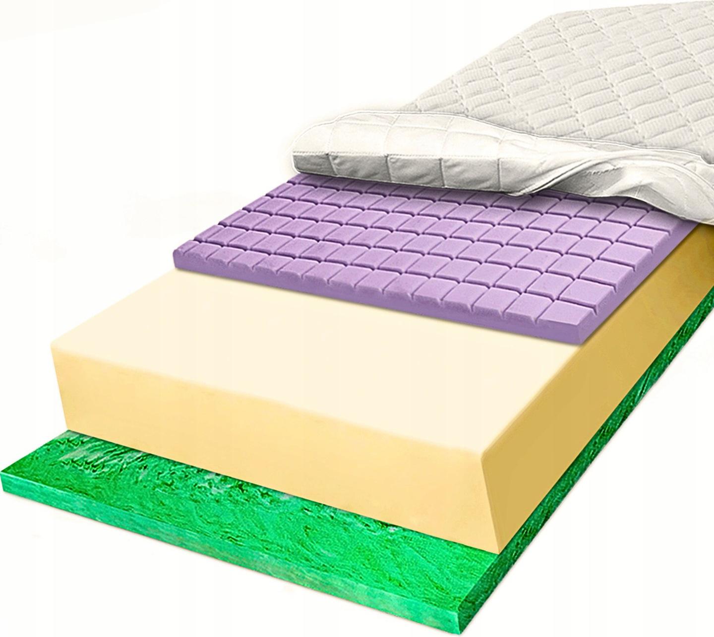 Priedušný matrac H2 H3 100X200 z peny Verde s kontúrovou penou Cube 19