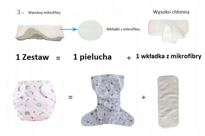 PIELUCHA WiELORAZOWA PUL+WKŁADKA MIKROFIBRA gratis Marka Inna