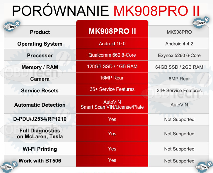 Autel MaxiCOM MK908PRO II 2023r.CAN-FD,DoIP,FCASGW Kod producenta Autel MaxiCOM MK908PRO II