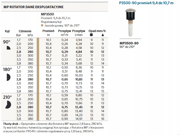 Dysza Hunter MP Rotator MP3500 | łuk 90-210 | zasięg 9,4m - 10,7m Kod producenta MP3500|90-210
